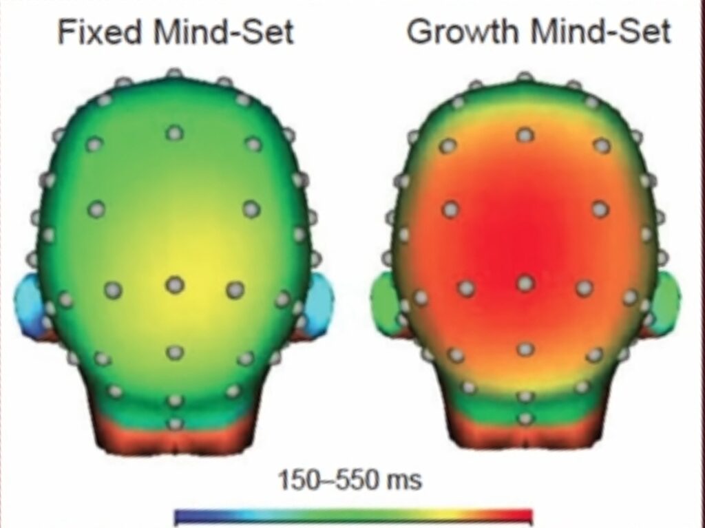 How to Developing a Growth Mindset with Carol Dweck